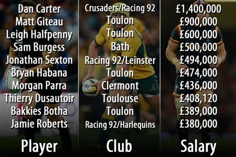 england rugby players salary